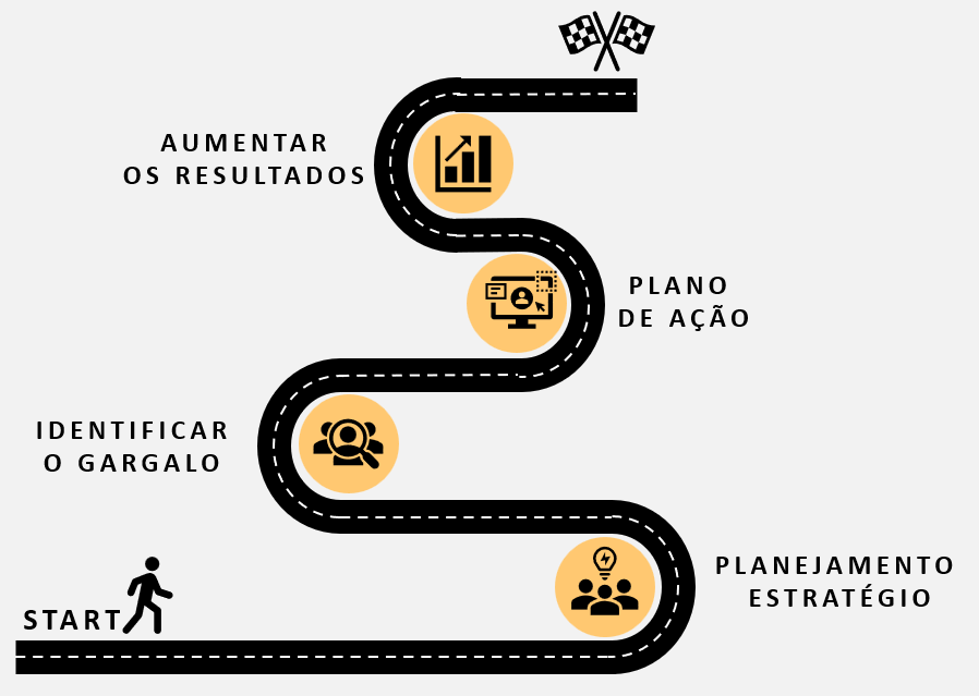 Diagnóstico do processo comercial - Escalando Negócios consultoria de growth